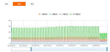 环保设备能源监测物联网解决方案与环保咨询服务