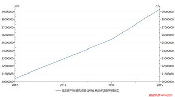 环境监测行业的发展趋势分析