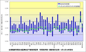 环保部门发布全国环境辐射监测结果，提供专业环保咨询服务