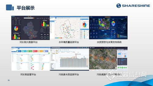 如何利用水质监测生态网为水环境监测注入新动力？——ShareShine环保讲堂