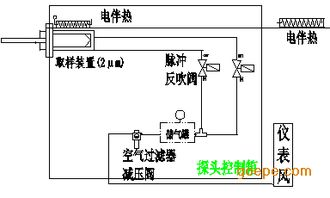 烟气排放监测与环保咨询服务 构建绿色未来的关键桥墩
