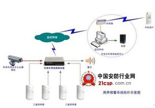 环境保护监测系统的构建方案