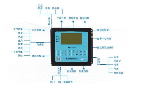 环保数采仪驱动的大气网格化监控 构筑精准高效的环保咨询服务新体系